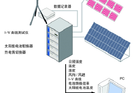 太阳能电池测试仪