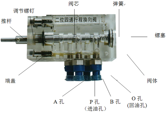 三位四通电磁换向阀